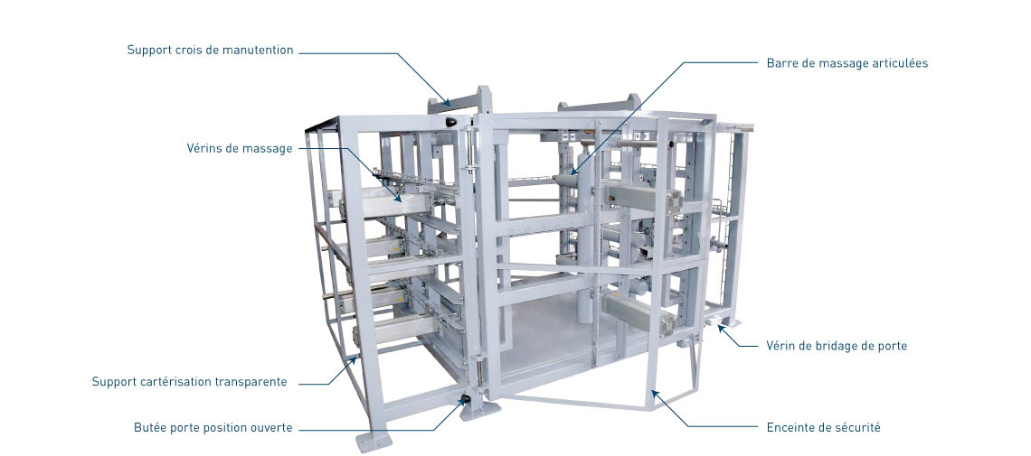 Description des éléments de la cage de massage big bag Palamatic Process