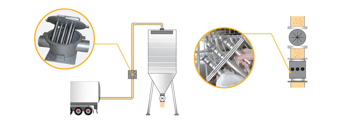 Détecteur magnétique Palamatic Process