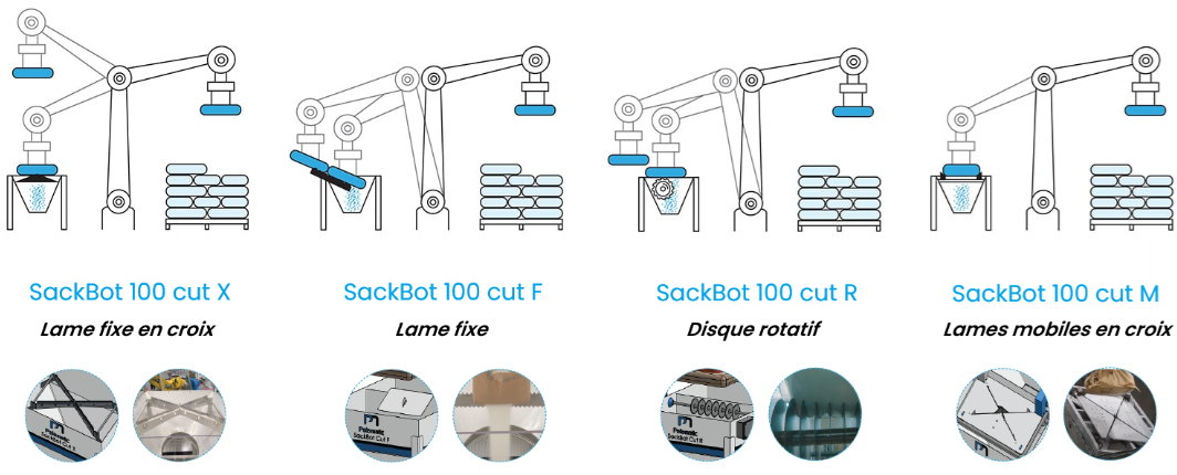 Gamme SackBot100