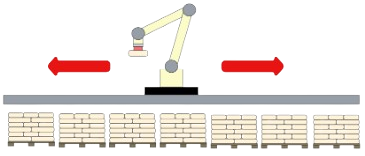 Robot sur socle mobile sans vision 3D Sackbot100