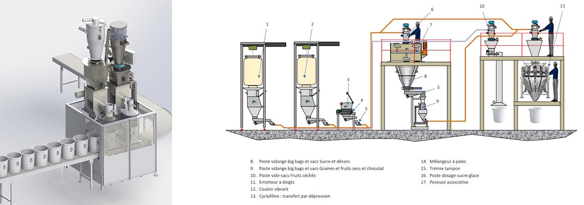 Conditionnement seaux Palamatic