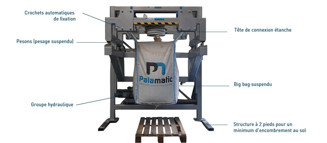 FlowMatic® 05 VH schema