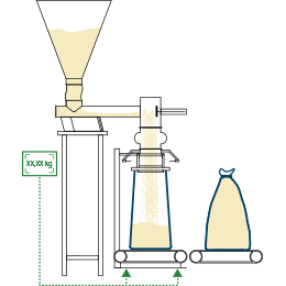 Ensacheuse industrielle pesage brut