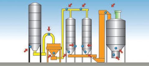 Vibroaérateur Palamatic Process