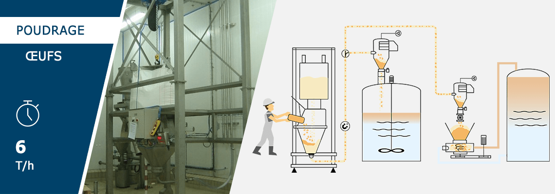 Oeufs en poudre jaune d'oeuf le séchage de la machine de