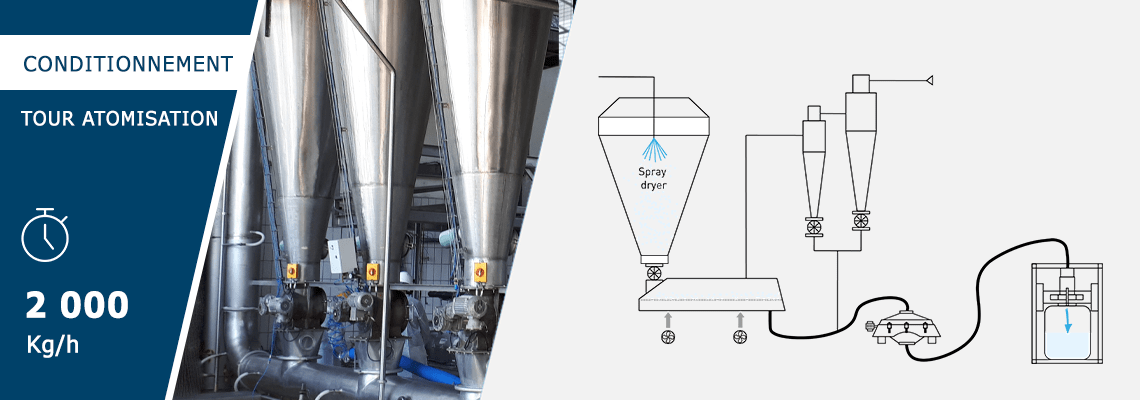 Header ligne process DairyBagging 