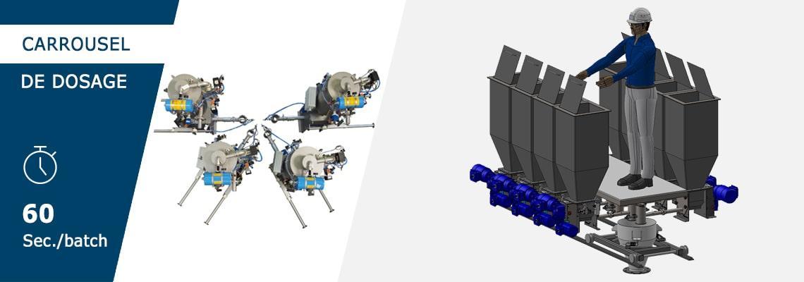 Header ligne process DosingMatic