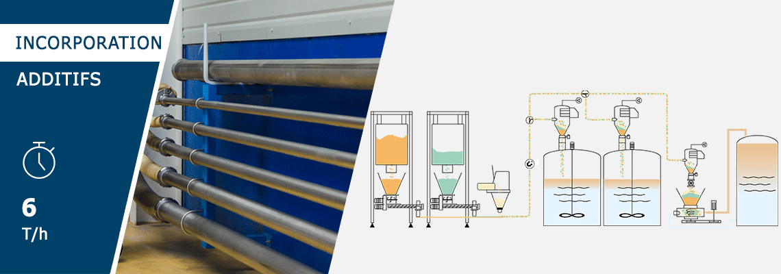 Incorporation additifs préparation œufs liquides