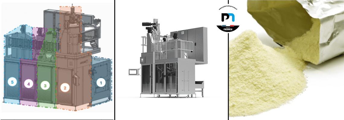 Ligne d’ensachage Palamatic Process pour poudres laitières. Machine HBM1040 en vue 3D et réelle, avec poudres de lait conditionnées en sacs aluminium.