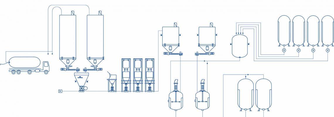 Voir schéma process type peinture et coating