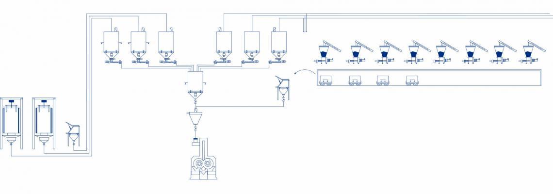Ligne de production process caoutchouc