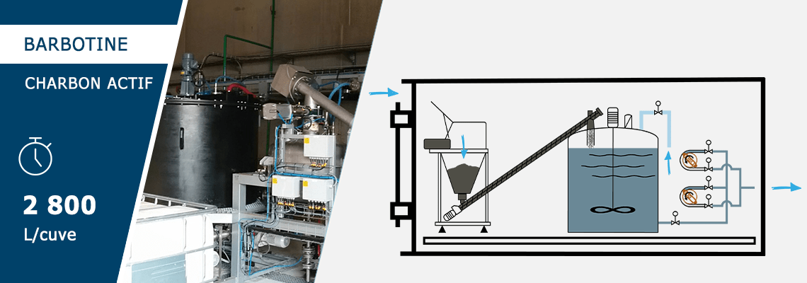 Skid de production de barbotine de charbon actif Palamatic