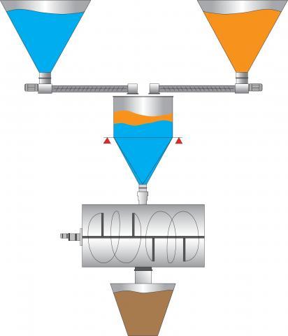 Mélangeur discontinu Palamatic Process