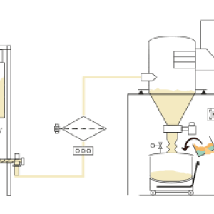 Chargement automatique de pétrin