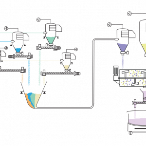 BakeFlow®3