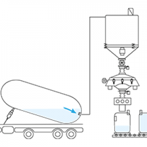 TruckFlow®06 Palamatic