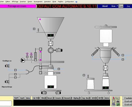 Automatisation et instrumentation