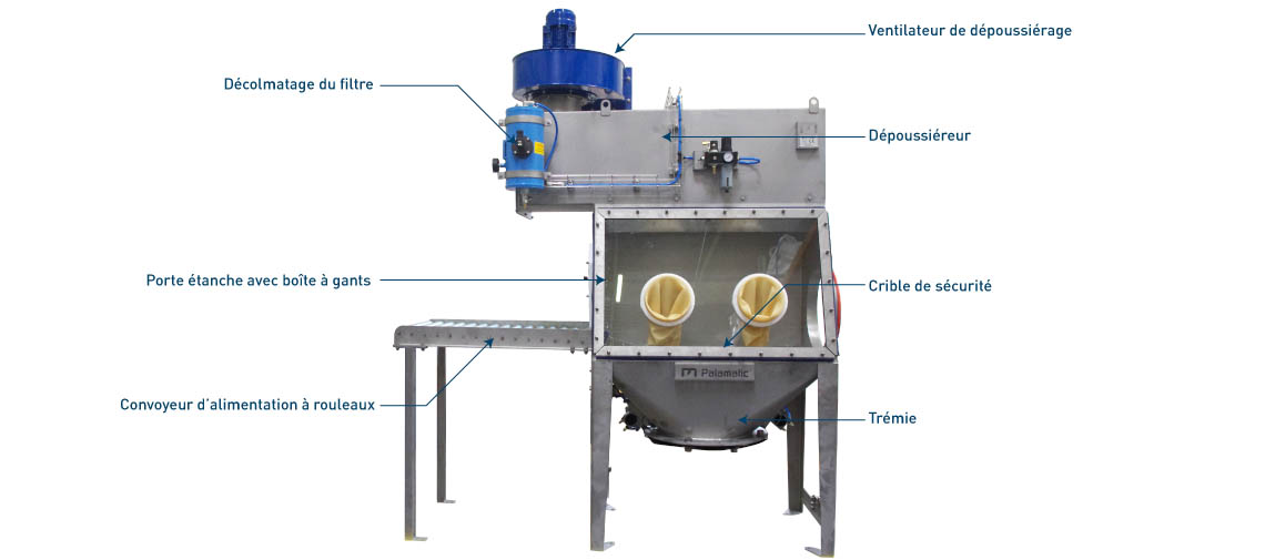 Equipements intégrés au vide sacs manuel SE confiné - Palamatic Process